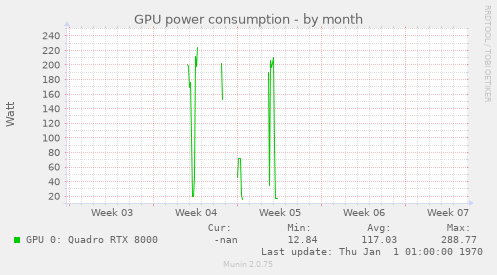 GPU power consumption