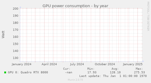 GPU power consumption