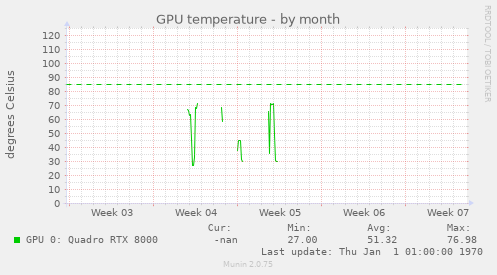 GPU temperature