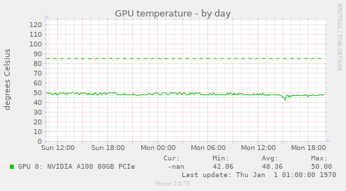 GPU temperature