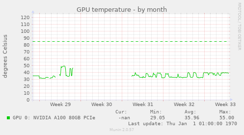 GPU temperature