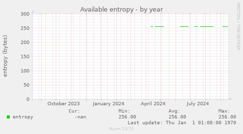 Available entropy