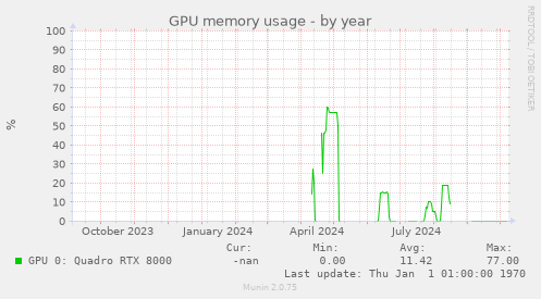 GPU memory usage