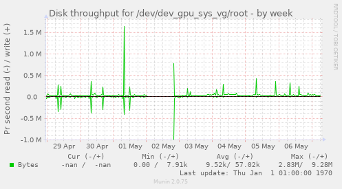 Disk throughput for /dev/dev_gpu_sys_vg/root