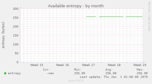 Available entropy