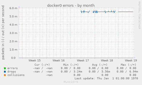 docker0 errors