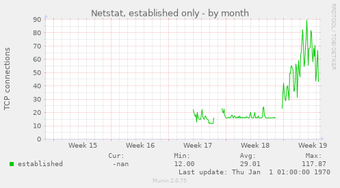Netstat, established only