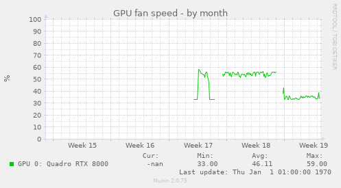 GPU fan speed