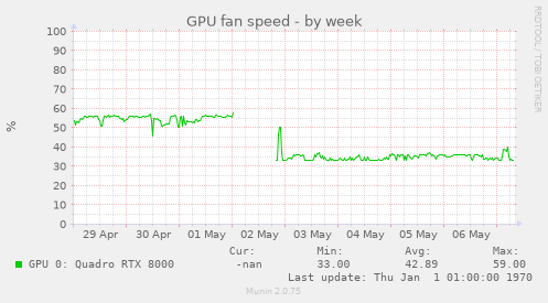 GPU fan speed