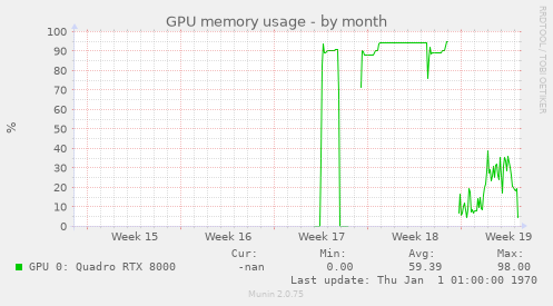 GPU memory usage