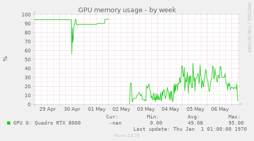 GPU memory usage