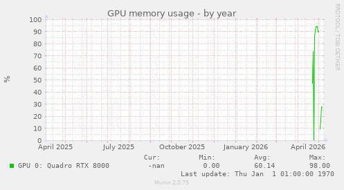 GPU memory usage