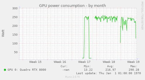 GPU power consumption