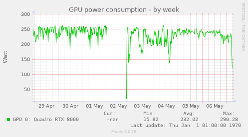 GPU power consumption