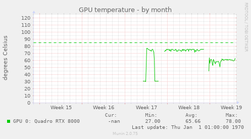 GPU temperature