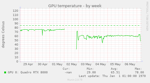 GPU temperature