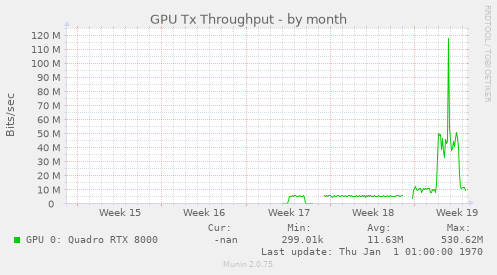 GPU Tx Throughput