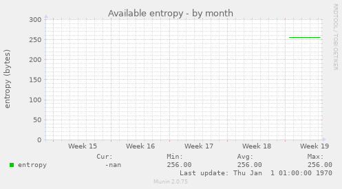 Available entropy