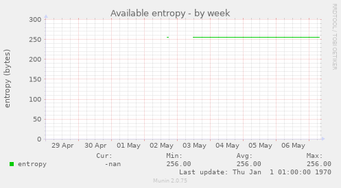 Available entropy