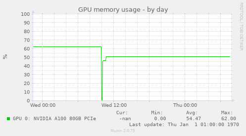 GPU memory usage