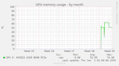 GPU memory usage