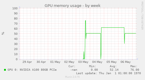 GPU memory usage