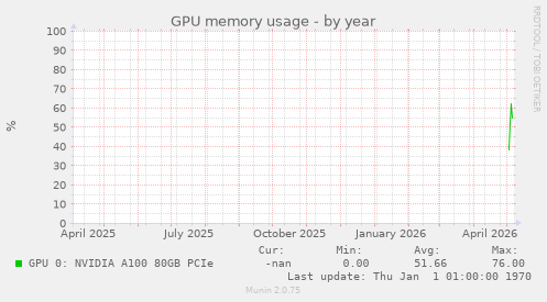 GPU memory usage