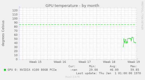 GPU temperature