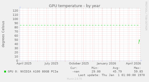 GPU temperature
