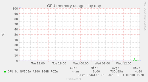 GPU memory usage