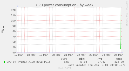 GPU power consumption