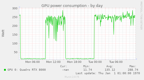 GPU power consumption