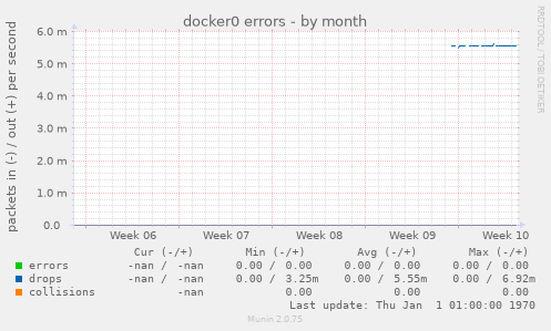 docker0 errors