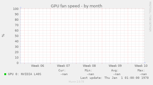 GPU fan speed