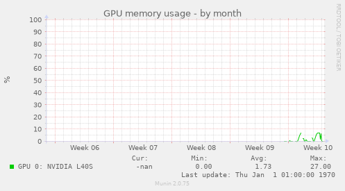 GPU memory usage