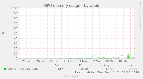 GPU memory usage