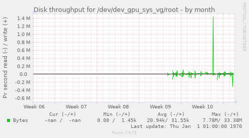 Disk throughput for /dev/dev_gpu_sys_vg/root