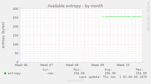 Available entropy