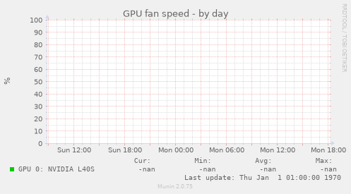 GPU fan speed