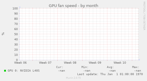 GPU fan speed