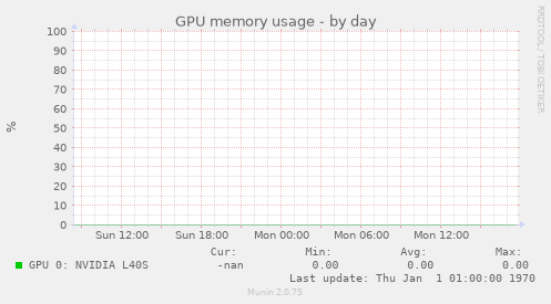 GPU memory usage