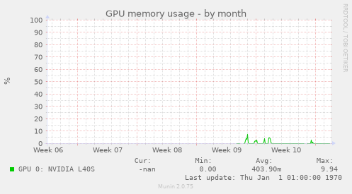 GPU memory usage