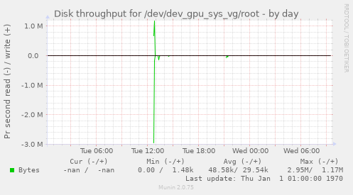 Disk throughput for /dev/dev_gpu_sys_vg/root