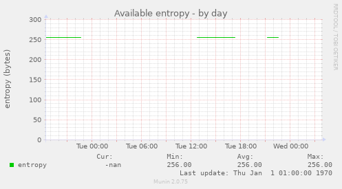 Available entropy