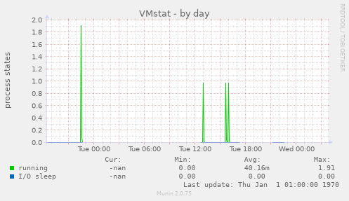 VMstat