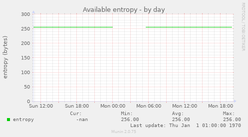 Available entropy