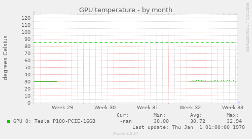 GPU temperature