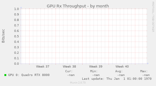 GPU Rx Throughput