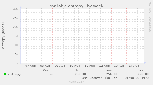 Available entropy