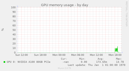 GPU memory usage